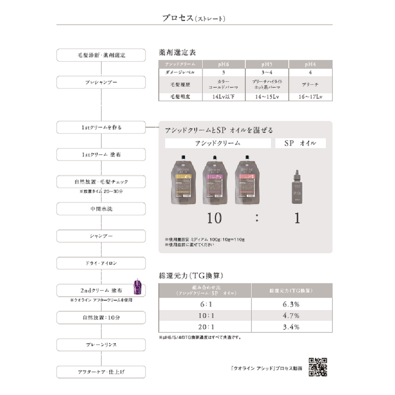 クオラインアシッド ph 4 1000g – DD