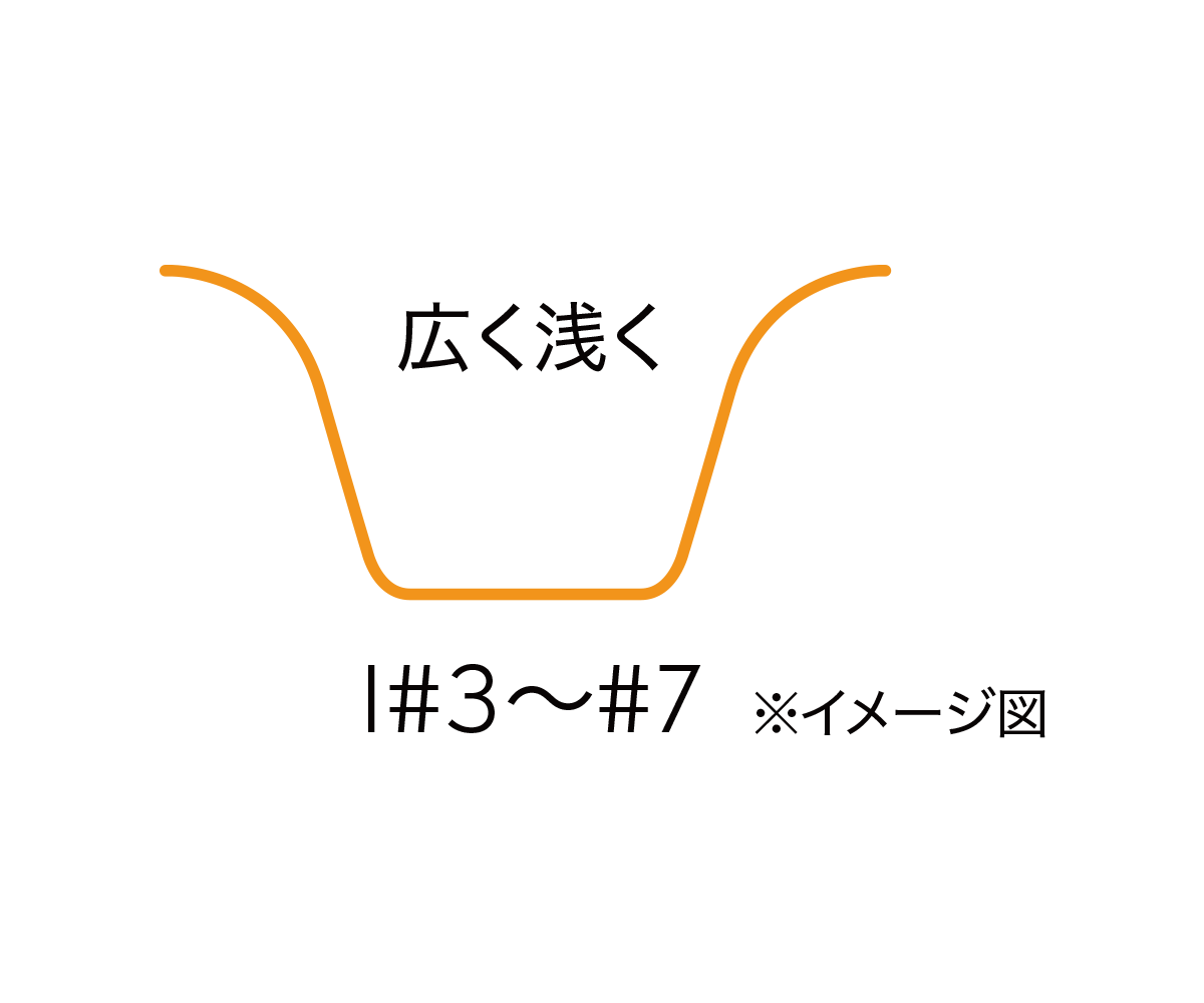 スリクソン ZXi7 アイアン N.S.PRO MODUS3 TOUR 120 スチールシャフト
