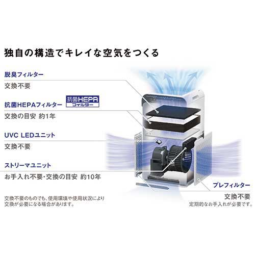 UVストリーマ空気清浄機 ACB50Z-S | 清掃家電 | 介護用品・福祉用具
