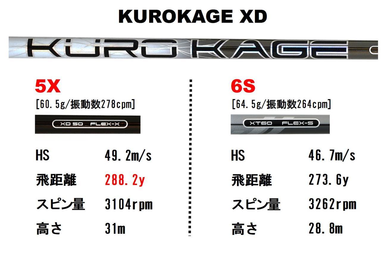 KURO KAGE XM60 FLEX-S タイトリストスリーブ タイトリストスリーブ 3w