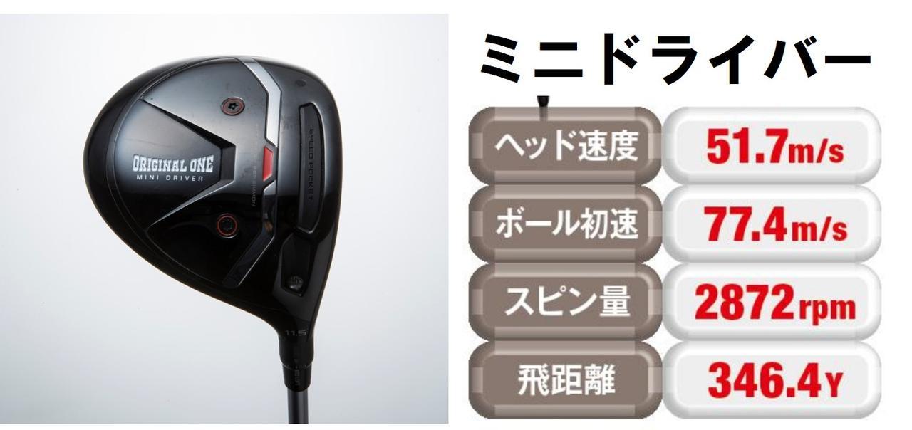 ドライバー研究】テーラーからヘッド体積275ccのミニドラ「オリジナル