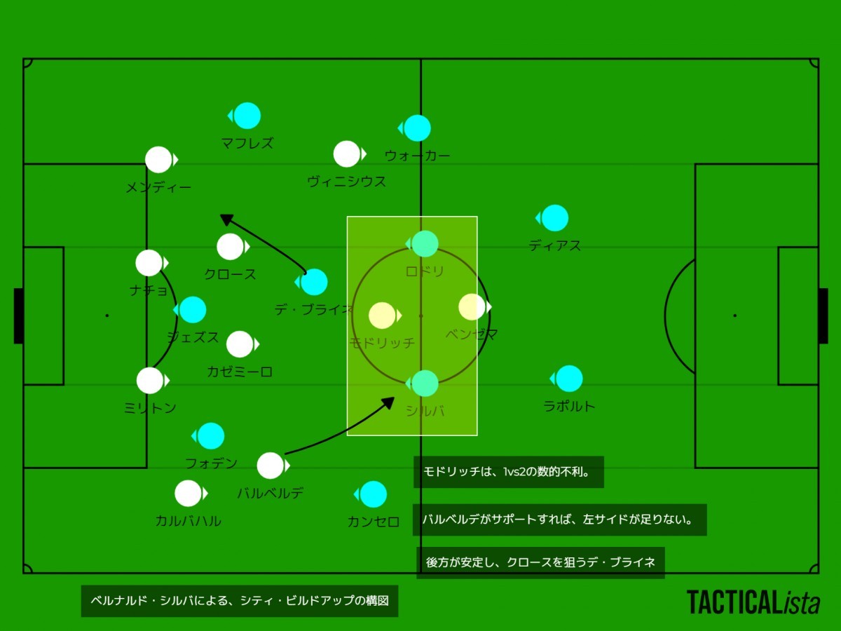 マッチレビュー CL 21/22 決勝 リバプール vs レアル・マドリード