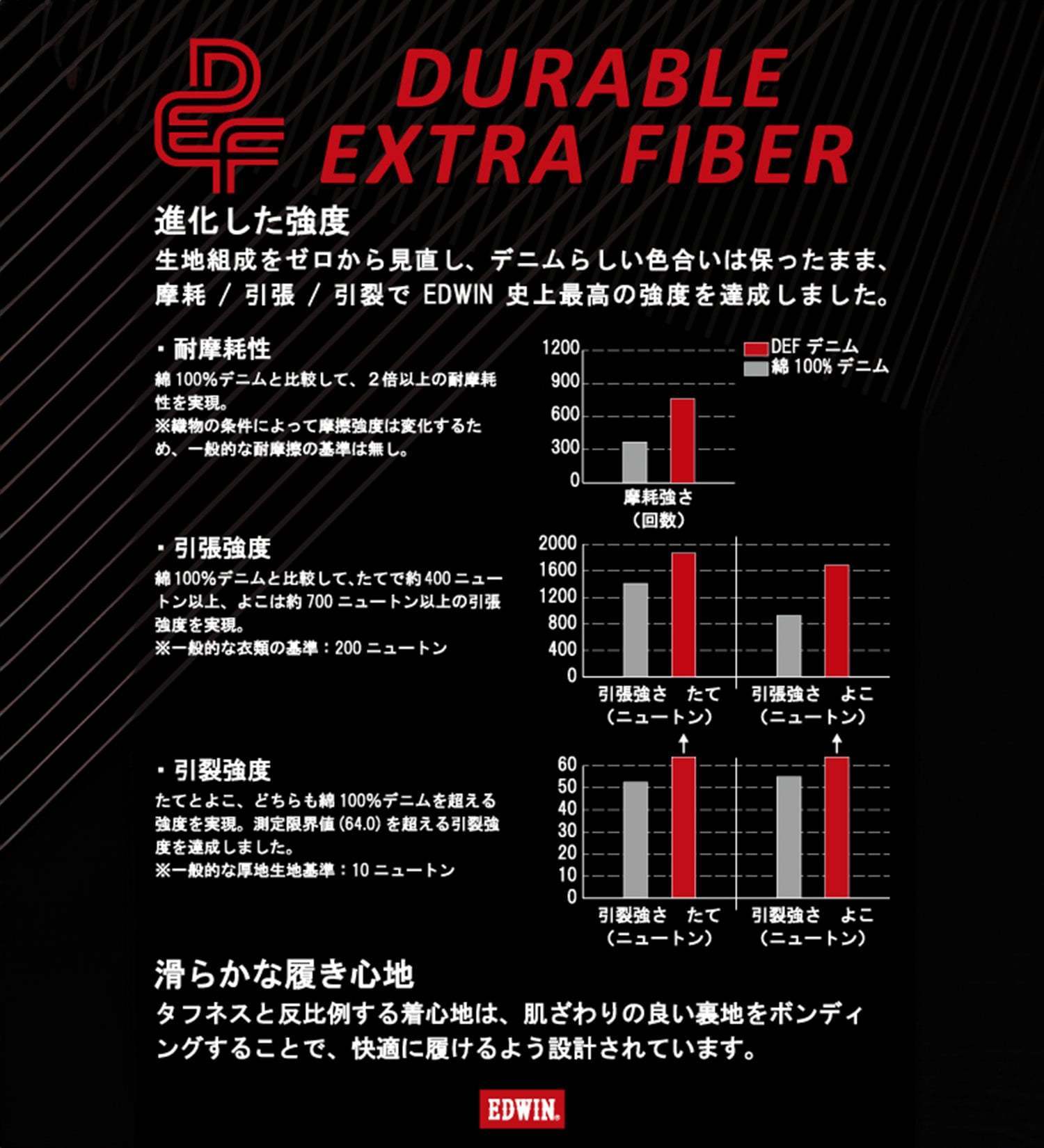試着対象】【D.E.F DENIM】バイク用 ライディングジーンズ デニム