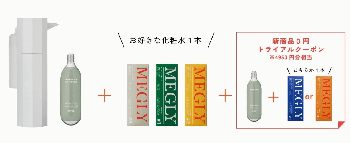 Starter Kit #0│ MEGLY