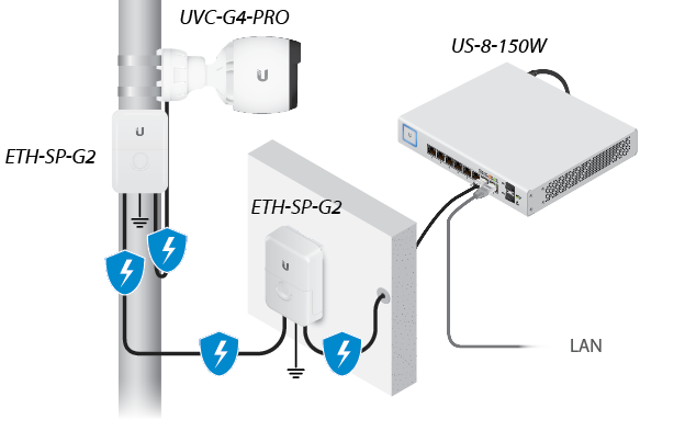 UVC-G4-PRO クイックスタートガイド