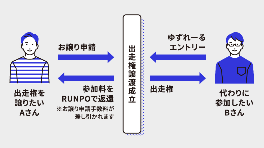 お役立ちコラム】マラソン大会をキャンセルすることに！参加費を無駄に