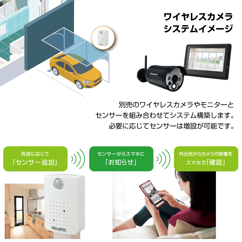 DXアンテナ】人感センサー 屋内用 WSSPS ワイヤレスフルHDカメラ用