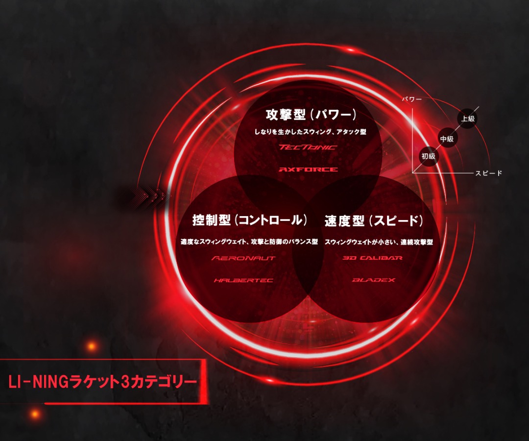HALBERTEC 7000（ハルバーテック 7000）（バドミントン用・ラケット
