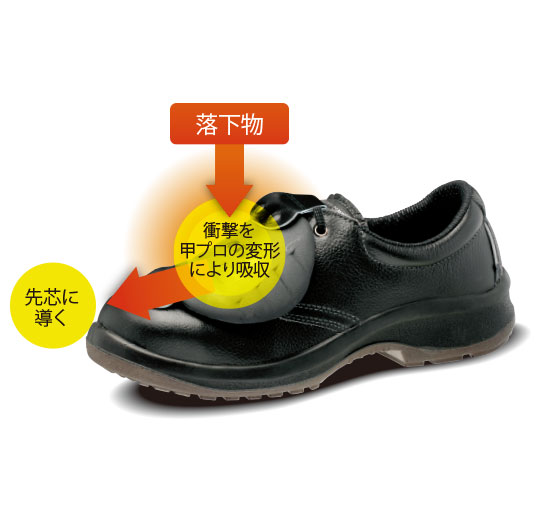 甲プロテクター ｜ 安全靴・作業靴 ｜ 【ミドリ安全】公式通販