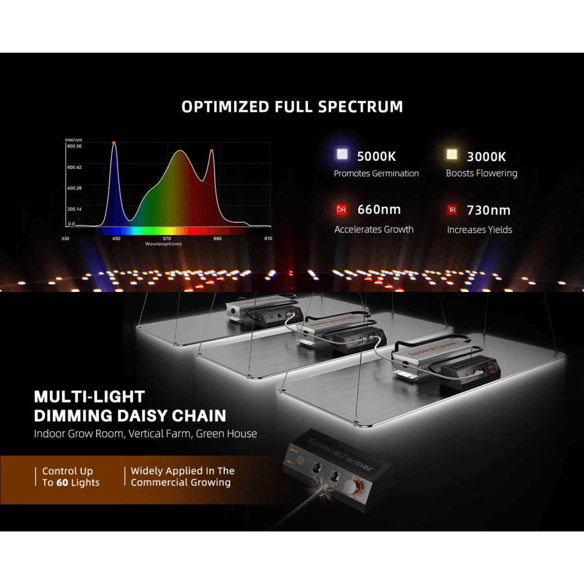 Spider Farmer SF2000 LED Grow Light - Full Spectrum & Dimmable