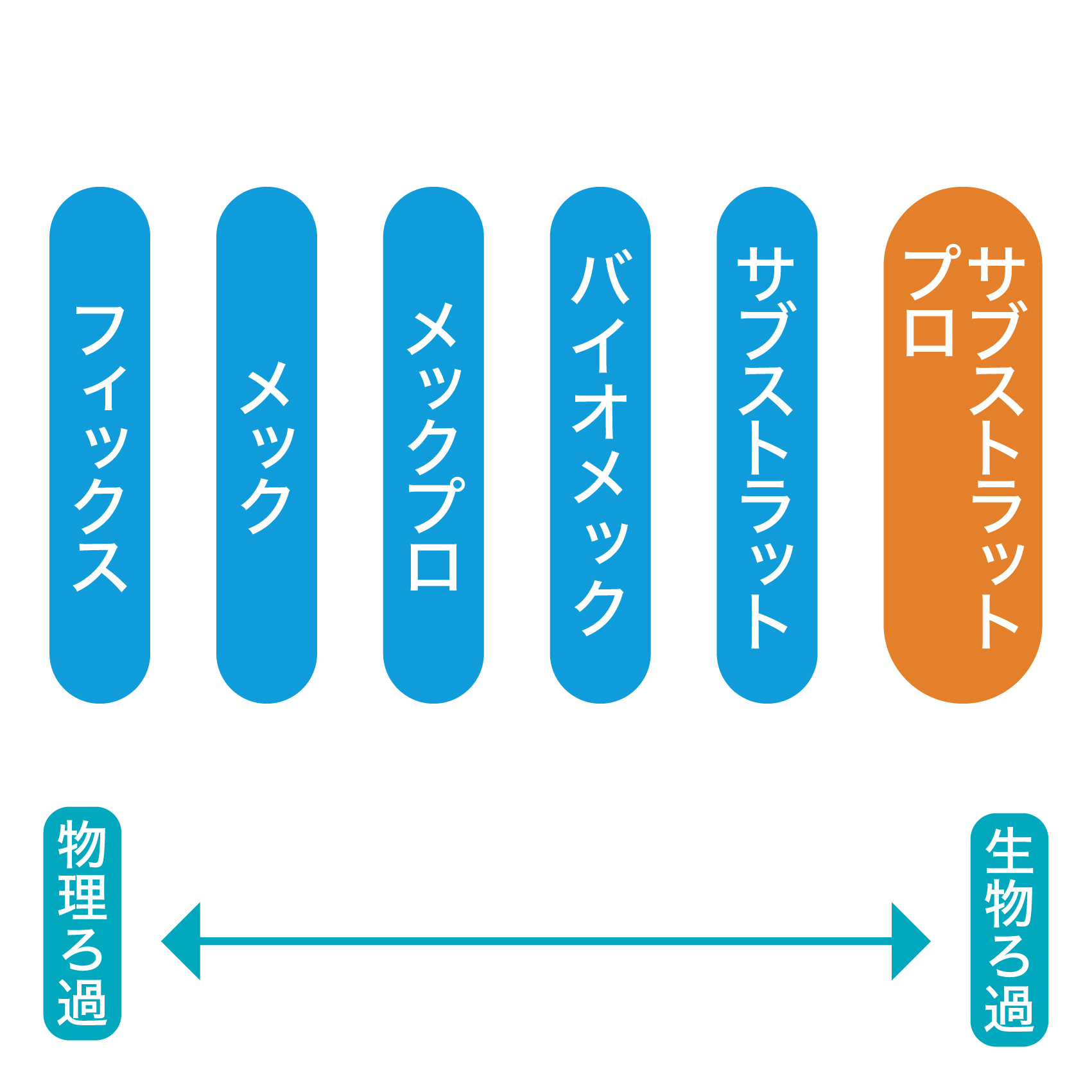EHEIM｜エーハイム サブストラットプロ ｜ 外部式フィルターの元祖