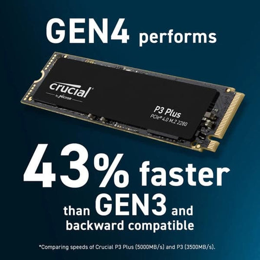 Buy Crucial P3 Plus 1TB M.2 NVMe Internal SSD | Elitehubs.com