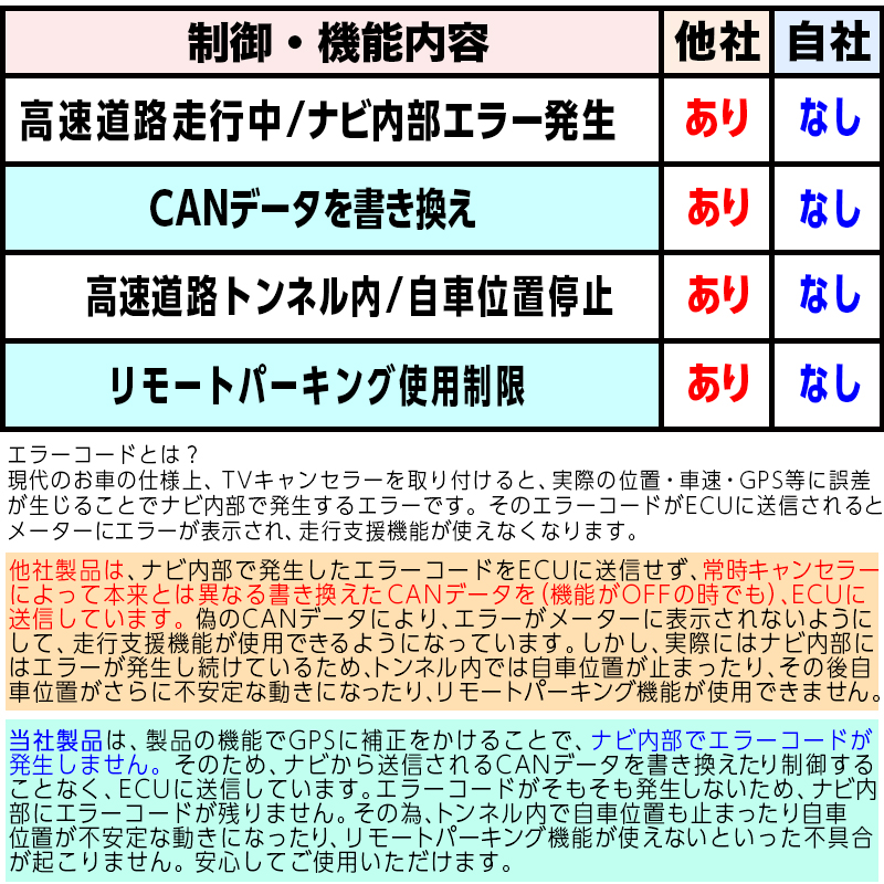クラウンクロスオーバー R6年4月以降 12.3インチディスプレイ