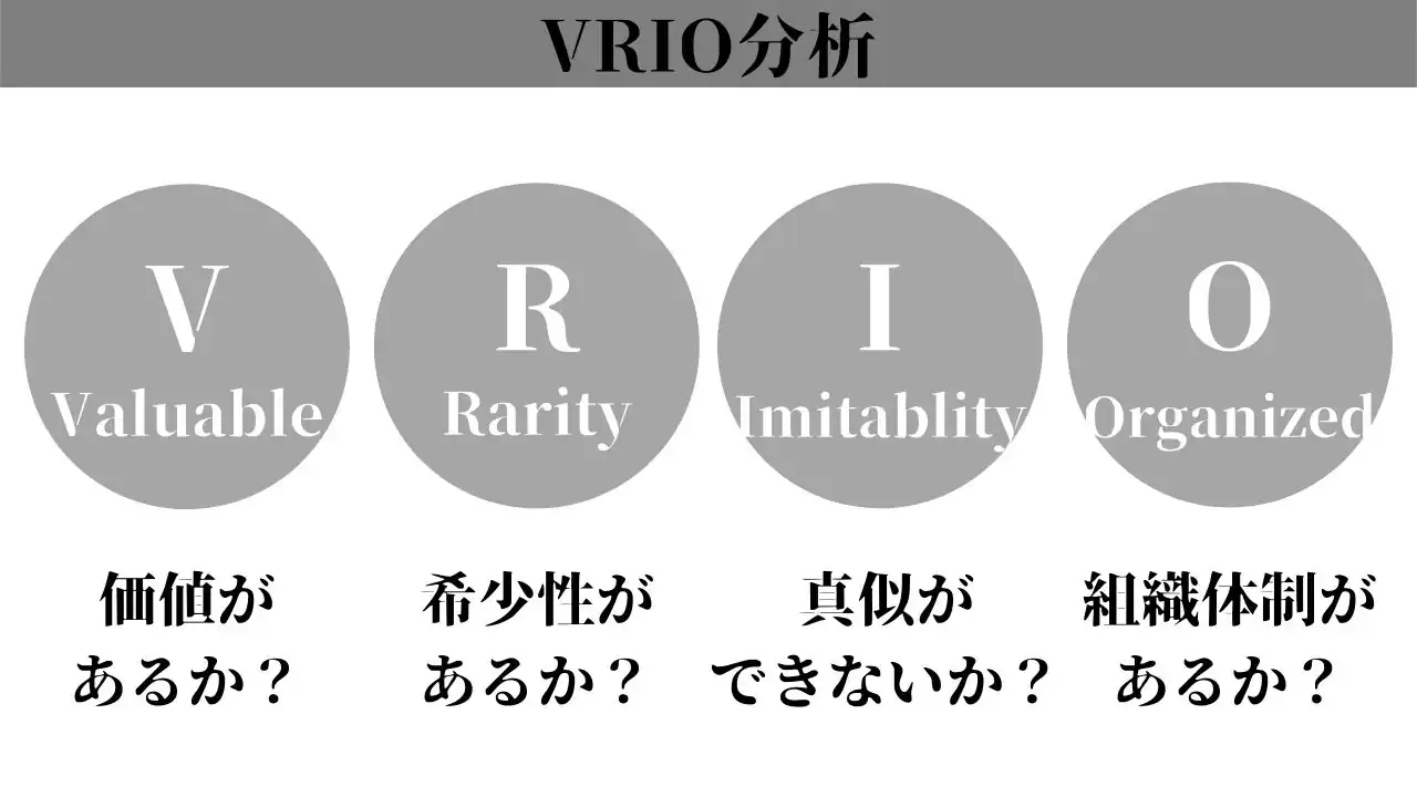 新規事業立ち上げフレームワーク42図｜分析・立案・改善に役立つ