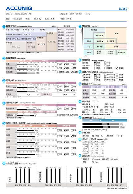 体組成計 セルバス ACCUNIQ BC360 | エステ機器のワールドジャパン