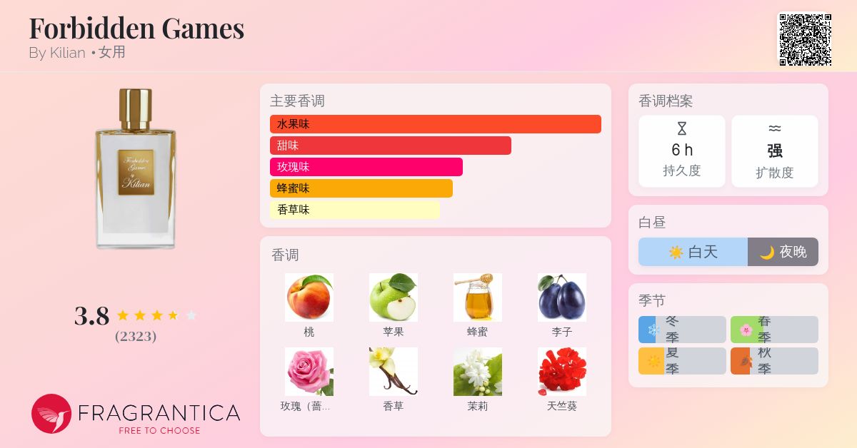 Forbidden Games By Kilian 香水- 一款2012年女用香水