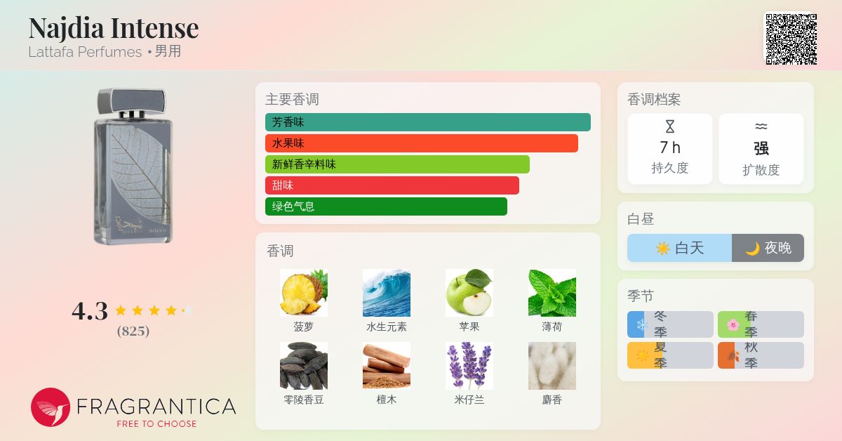 Najdia Intense Lattafa Perfumes 古龙水- 一款2024年新的男用香水