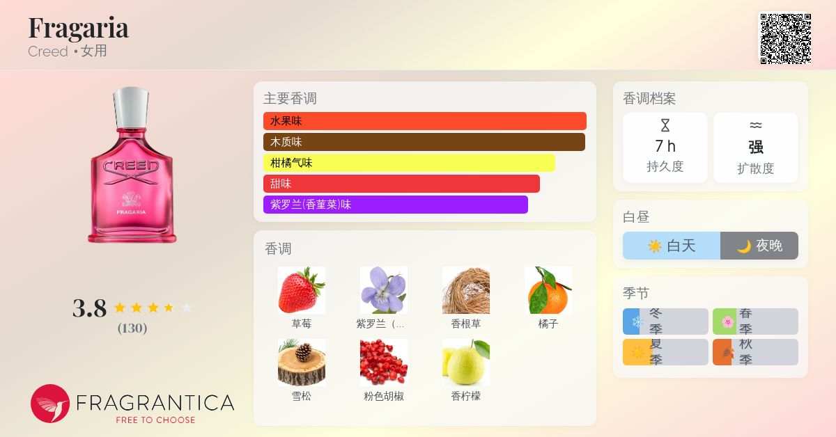 Fragaria Creed 香水- 一款2025年新的女用香水