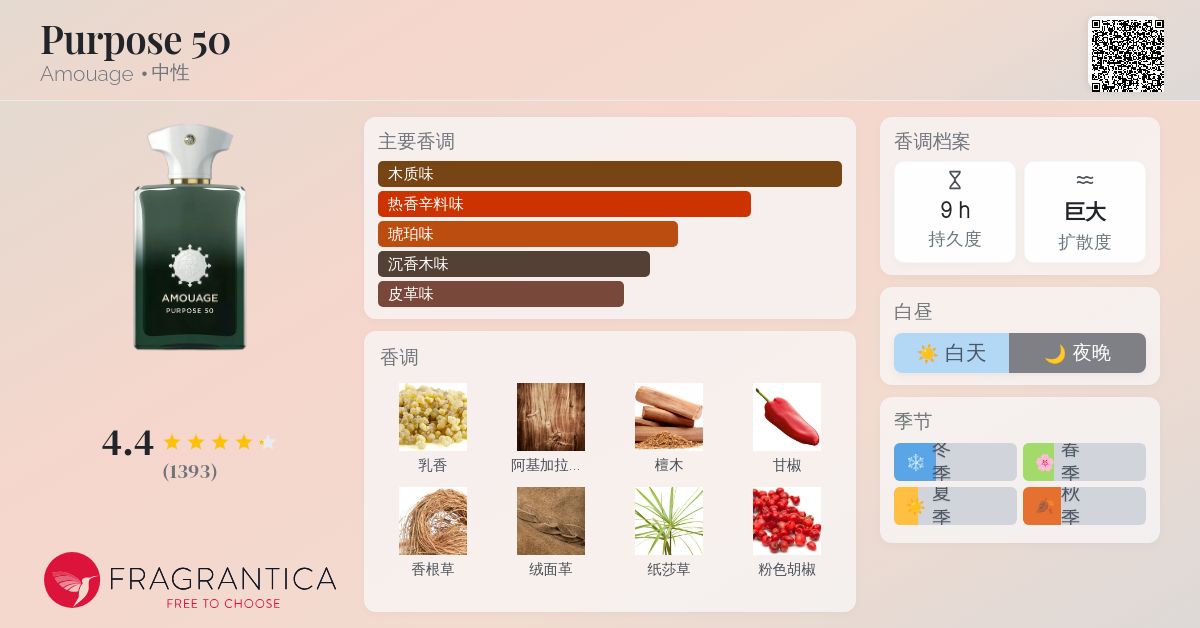 Purpose 50 Amouage 香水- 一款2025年新的中性香水