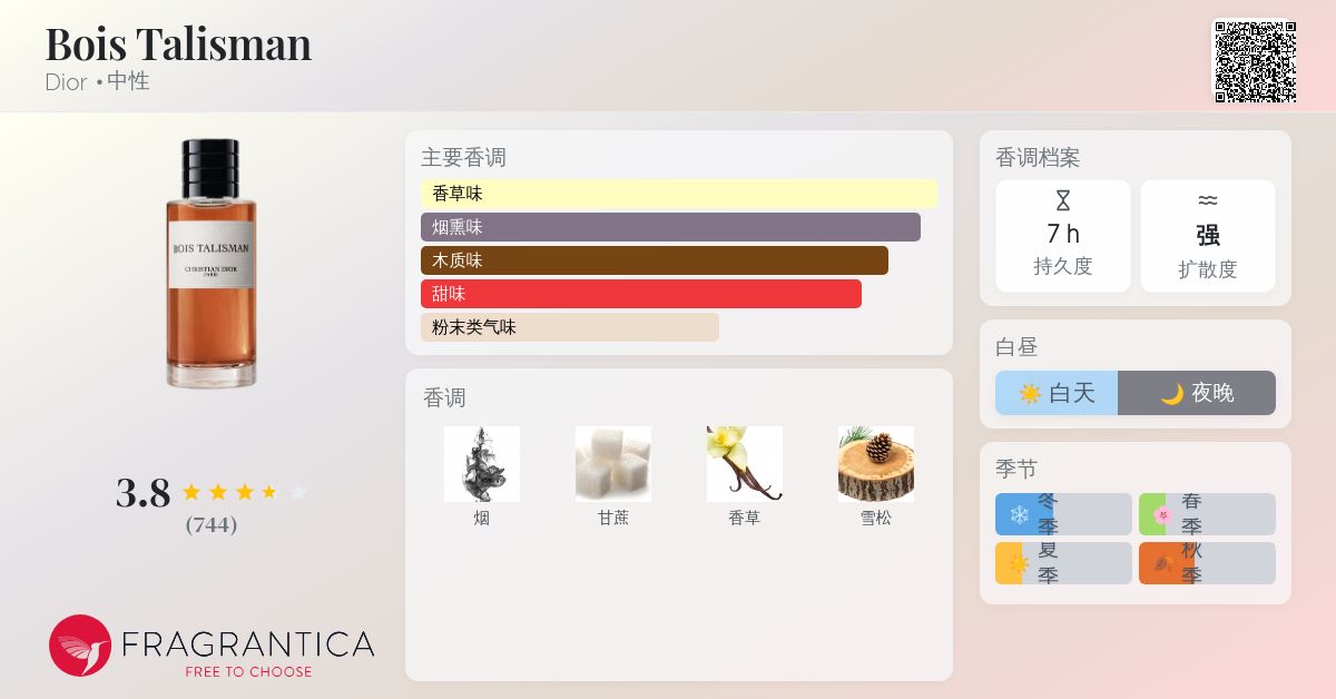 Bois Talisman Dior 香水- 一款2025年新的中性香水