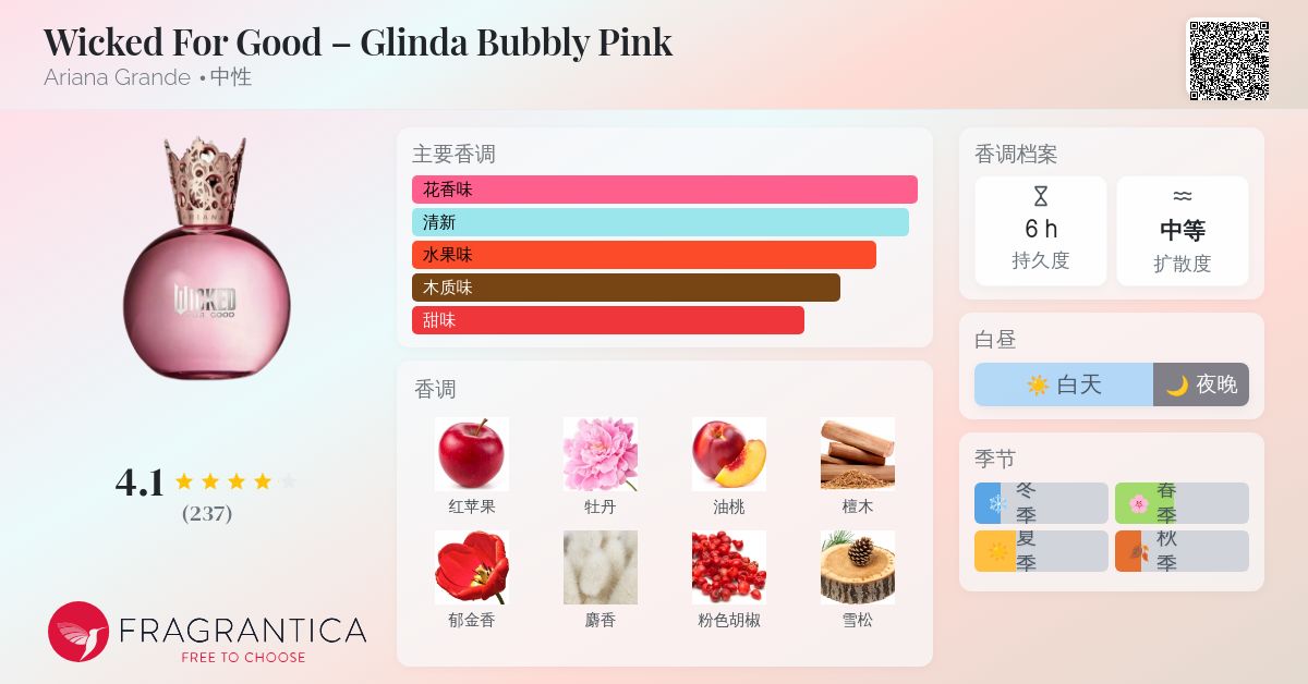 Wicked For Good – Glinda Bubbly Pink Ariana Grande 香水- 一款2025