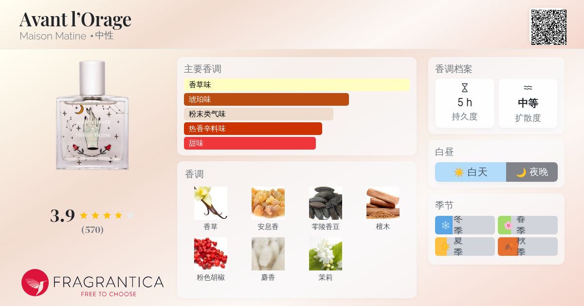 Avant l'Orage Maison Matine 香水- 一款2019年中性香水