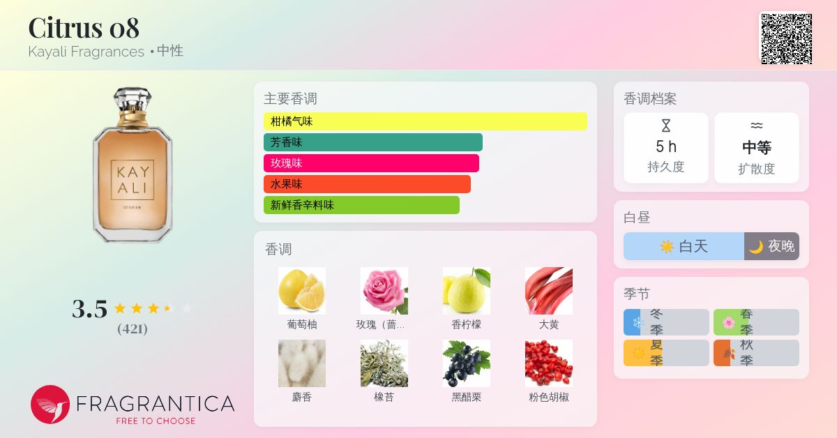 Citrus 08 Kayali Fragrances 香水- 一款2018年中性香水