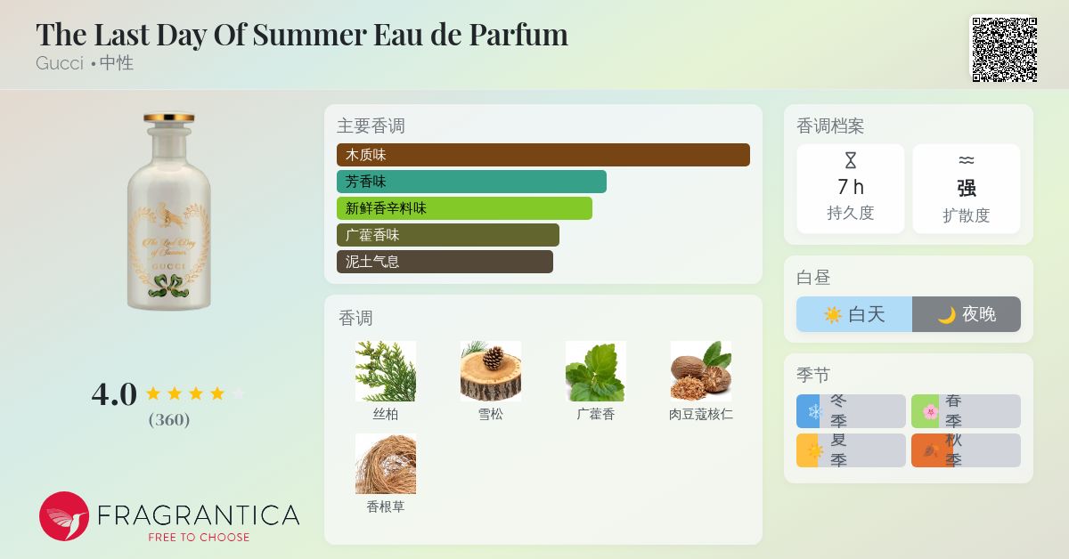 The Last Day Of Summer Eau de Parfum Gucci 香水- 一款2019年中性香水