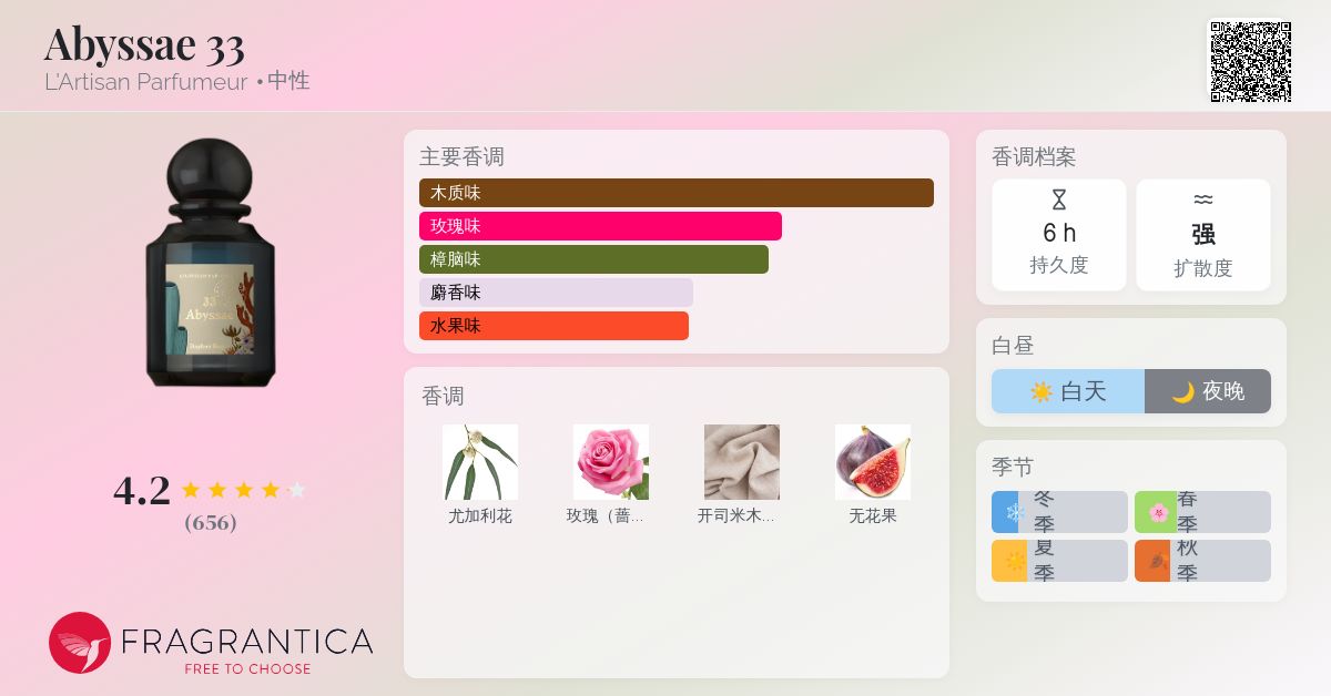Abyssae 33 L'Artisan Parfumeur 香水- 一款2022年中性香水