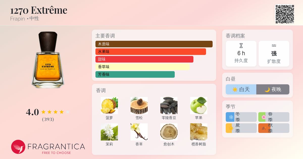 1270 Extrême Frapin 香水- 一款2022年中性香水