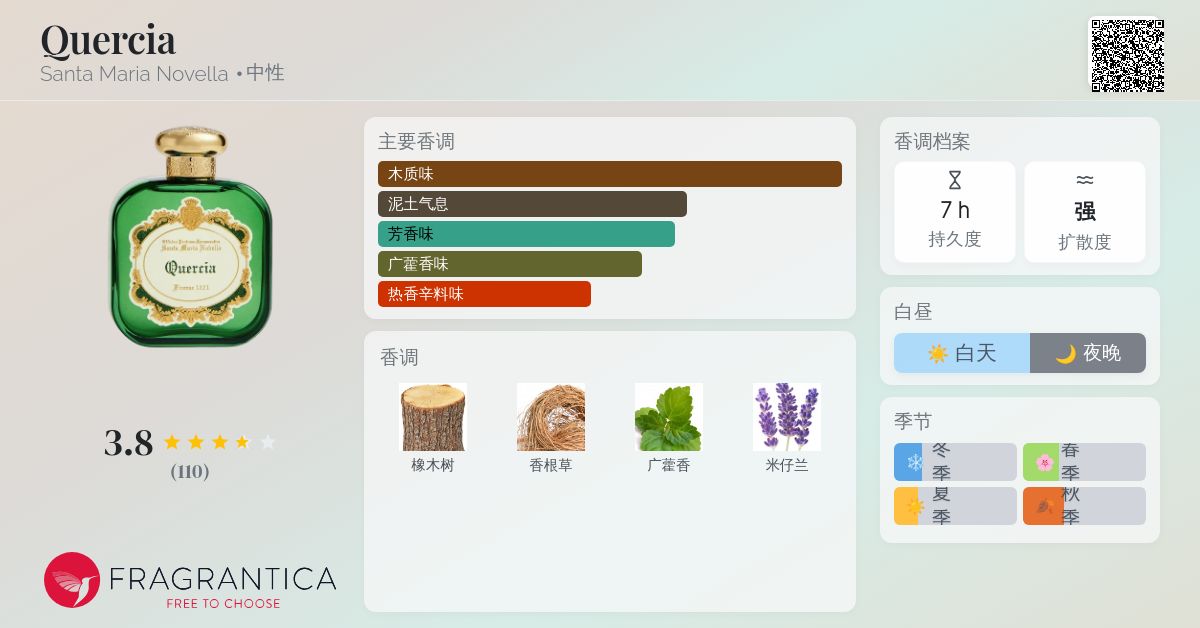 Quercia Santa Maria Novella 香水- 一款2024年新的中性香水
