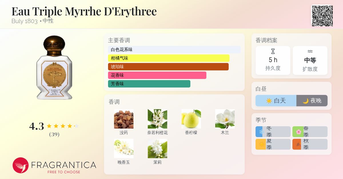 Eau Triple Myrrhe D'Erythree Buly 1803 香水- 一款2023年中性香水