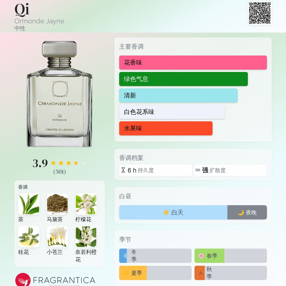 Qi Ormonde Jayne 香水- 一款2012年中性香水