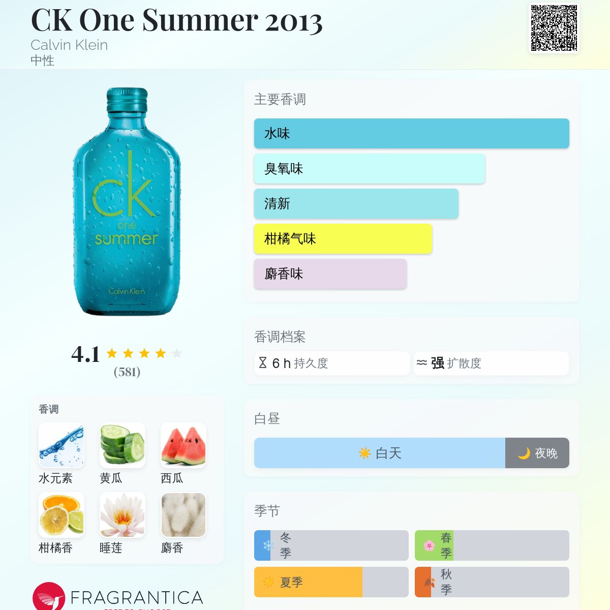 CK One Summer 2013 Calvin Klein 香水- 一款2013年中性香水