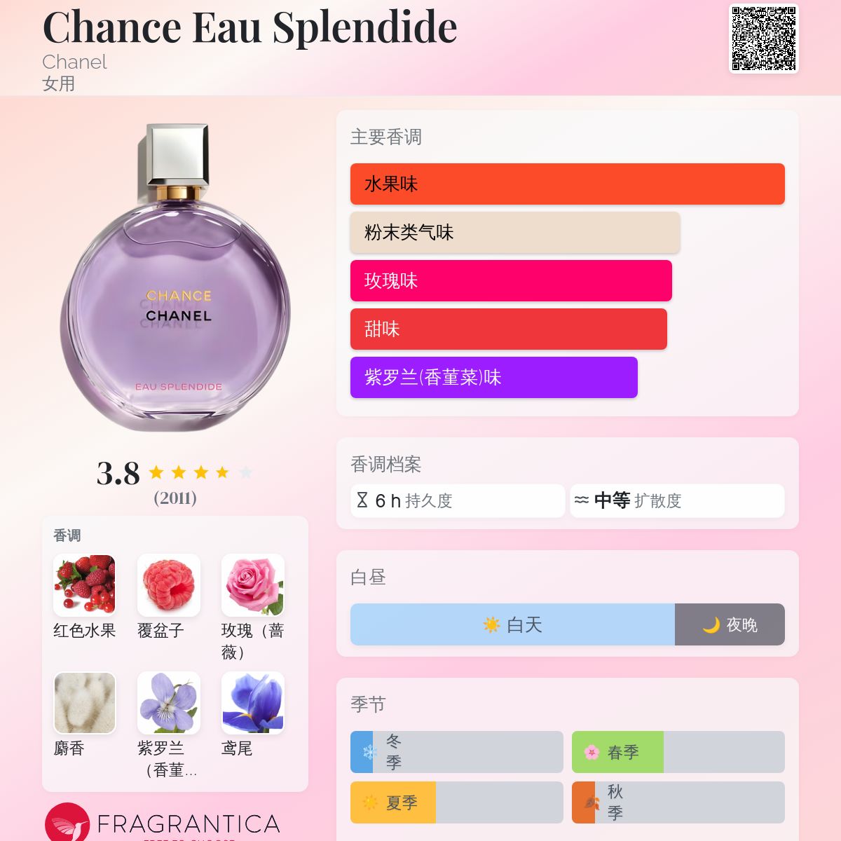 Chance Eau Splendide Chanel 香水- 一款2025年新的女用香水
