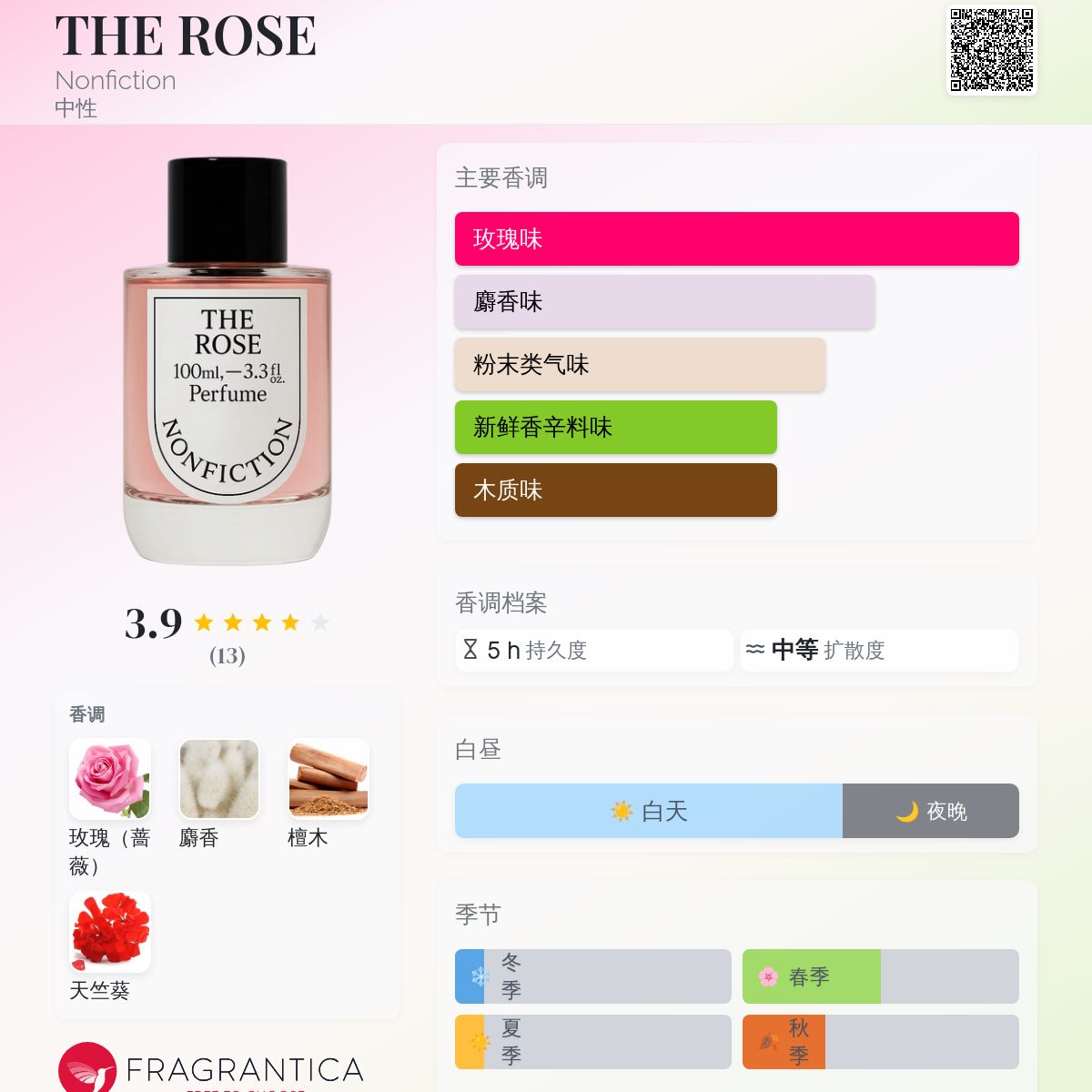 THE ROSE Nonfiction 香水- 一款2025年新的中性香水