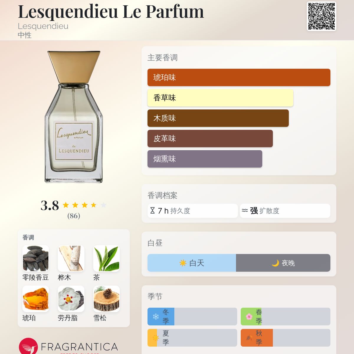 香水(女性用) Lesquendieu Le Parfum Lesquendieu 75ml Lesquendieu