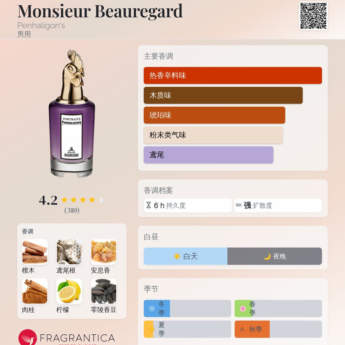 Monsieur Beauregard Penhaligon's 古龙水- 一款2017年男用香水