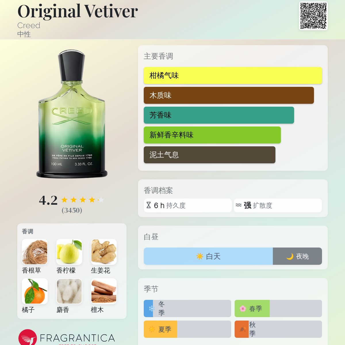 Original Vetiver Creed 香水- 一款2004年中性香水