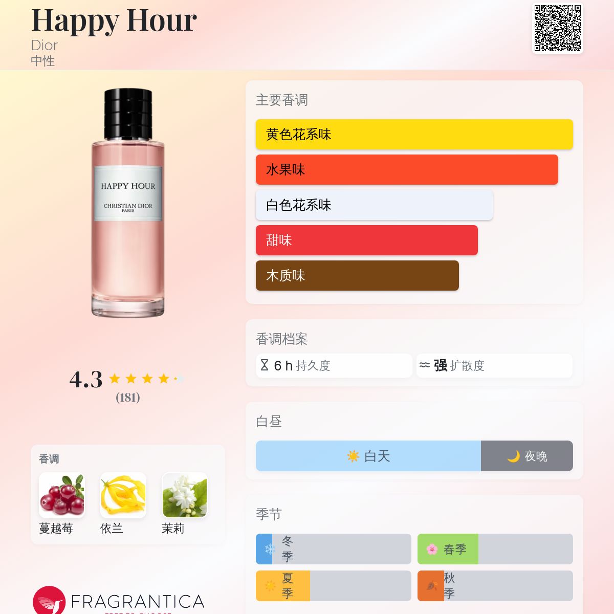 Happy Hour Dior 香水- 一款2018年中性香水