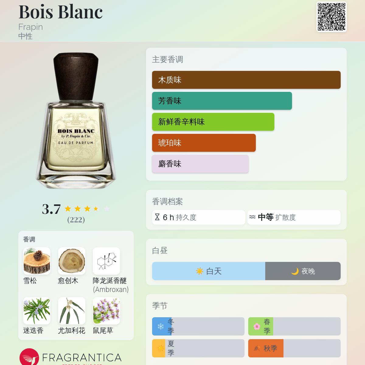 Bois Blanc Frapin 香水- 一款2020年中性香水