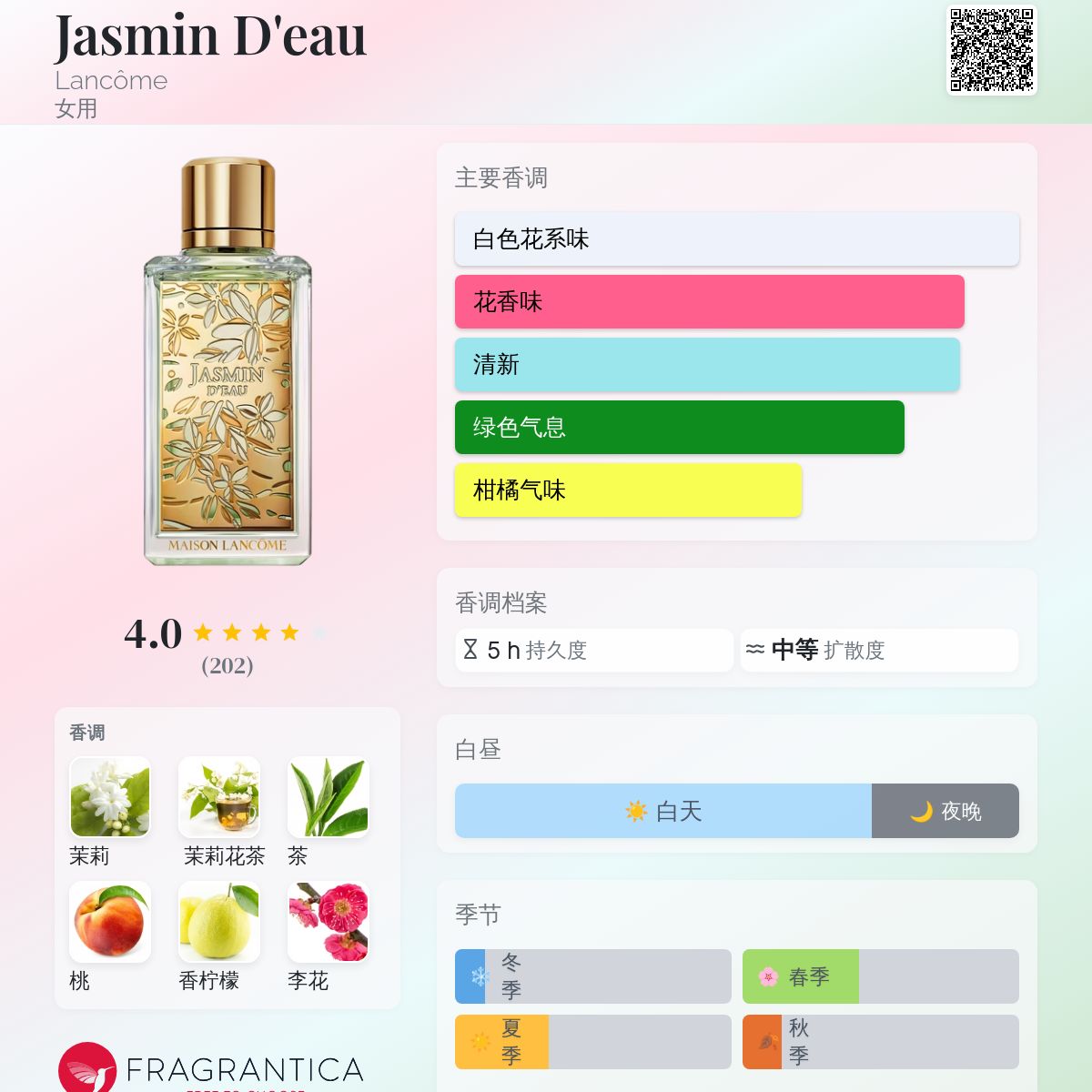 Jasmin D'eau Lancôme 香水- 一款2021年女用香水