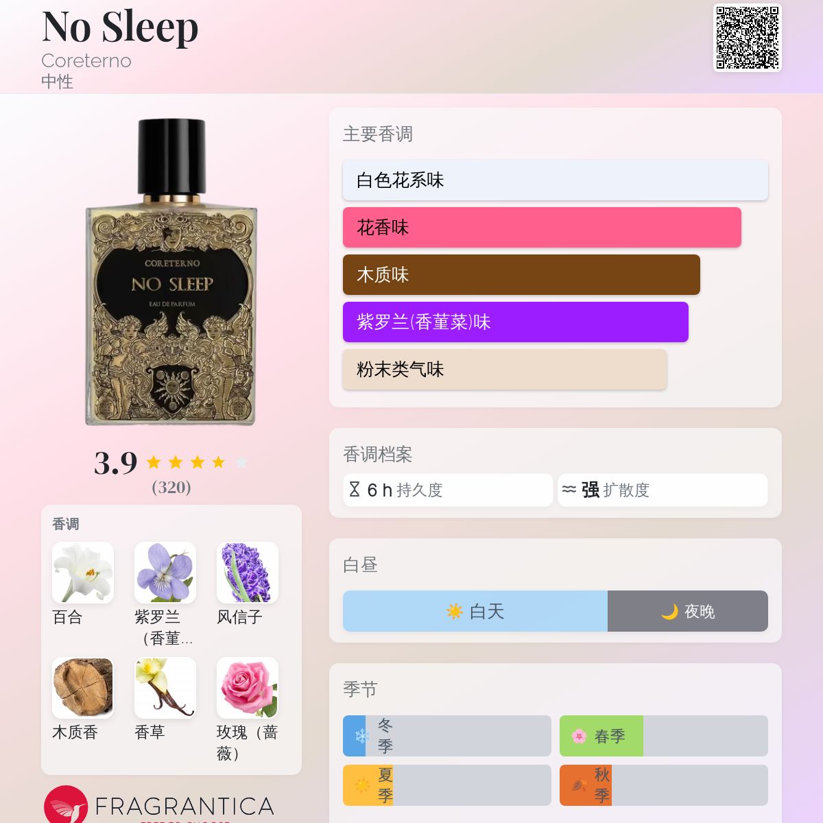 No Sleep Coreterno 香水- 一款2021年中性香水