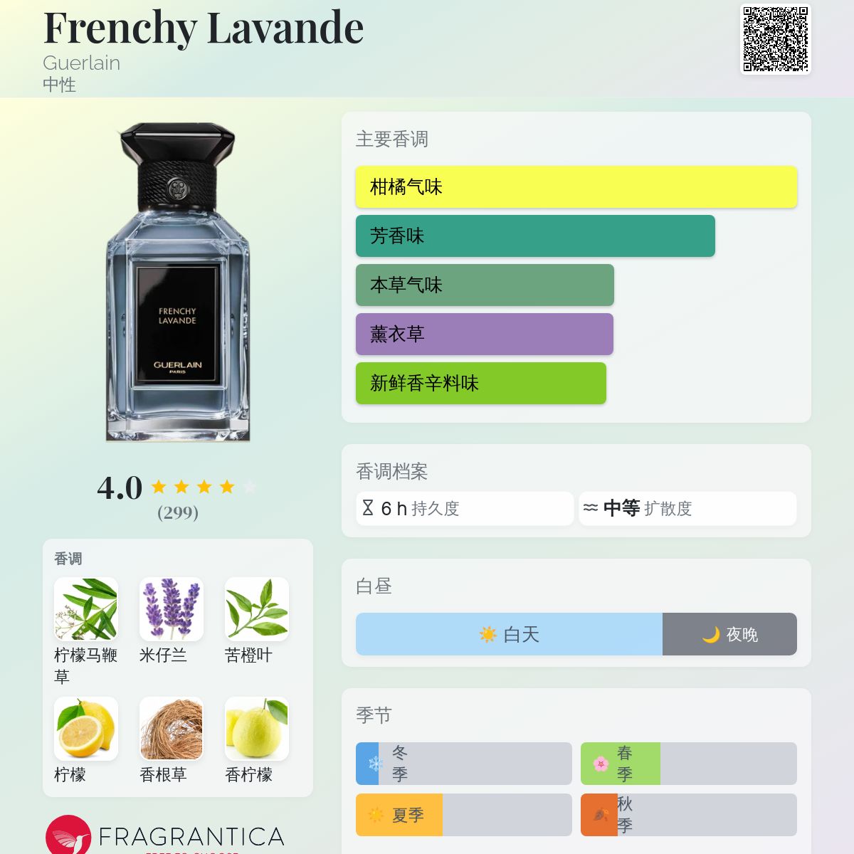 Frenchy Lavande Guerlain 香水- 一款2021年中性香水