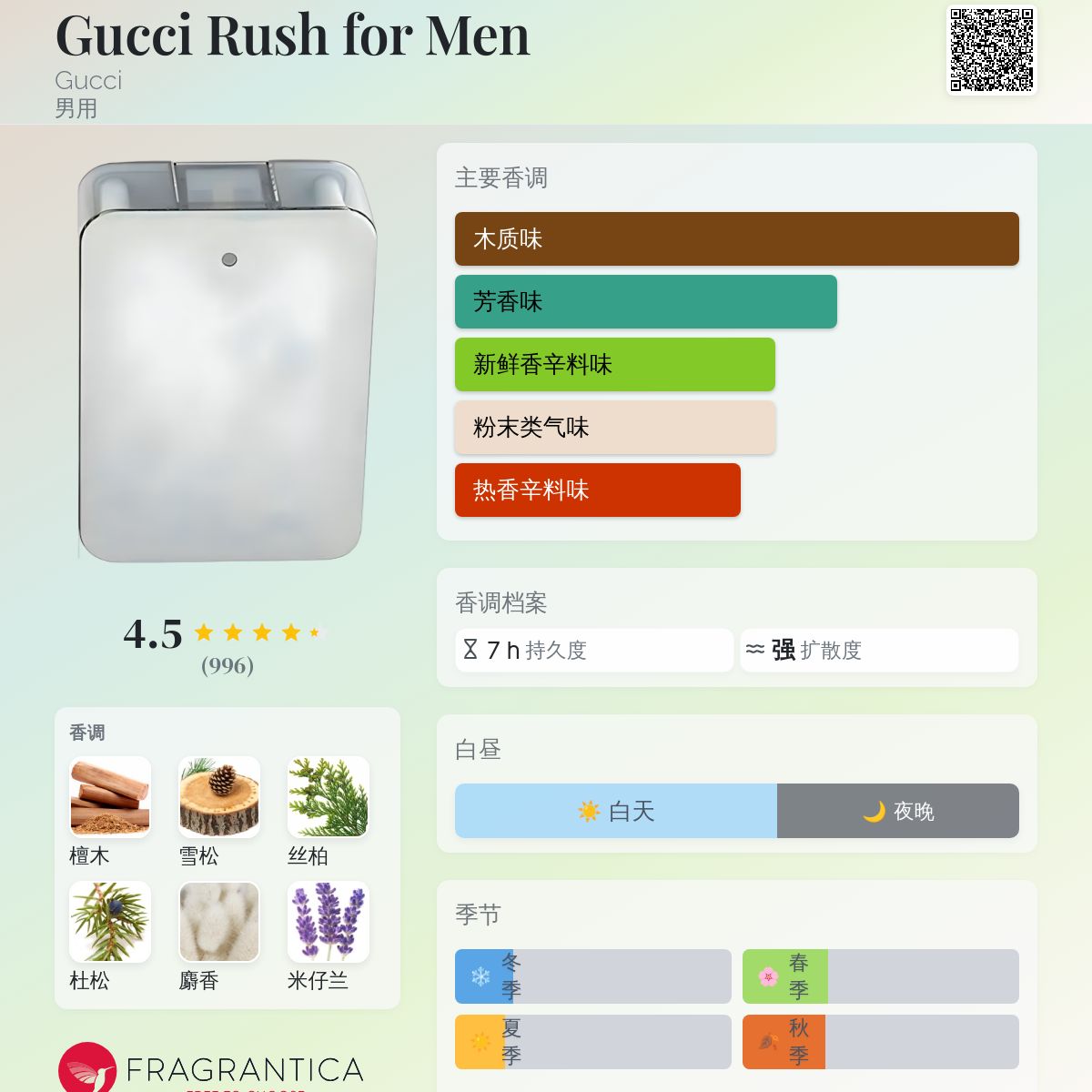 Gucci Rush for Men Gucci 古龙水- 一款2000年男用香水