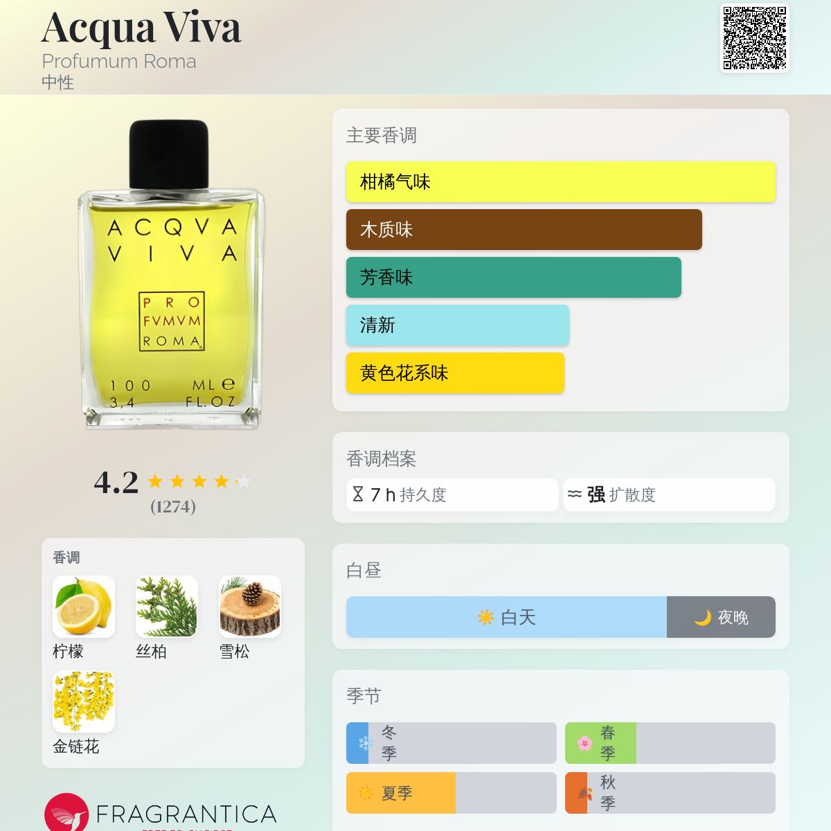 Acqua Viva Profumum Roma 香水- 一款2006年中性香水