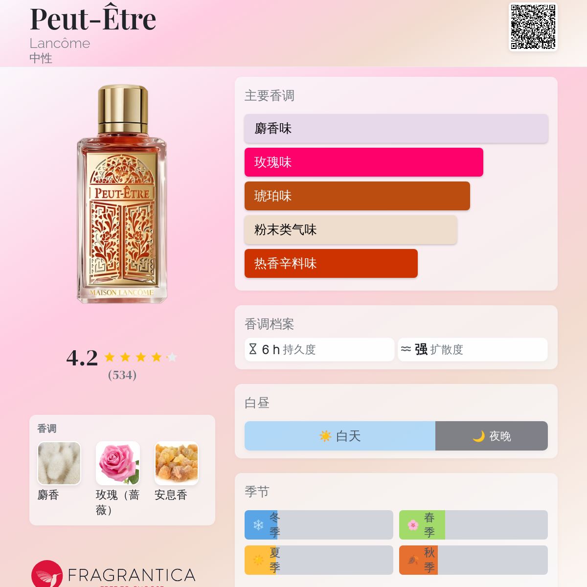 Peut-Être Lancôme 香水- 一款2020年中性香水