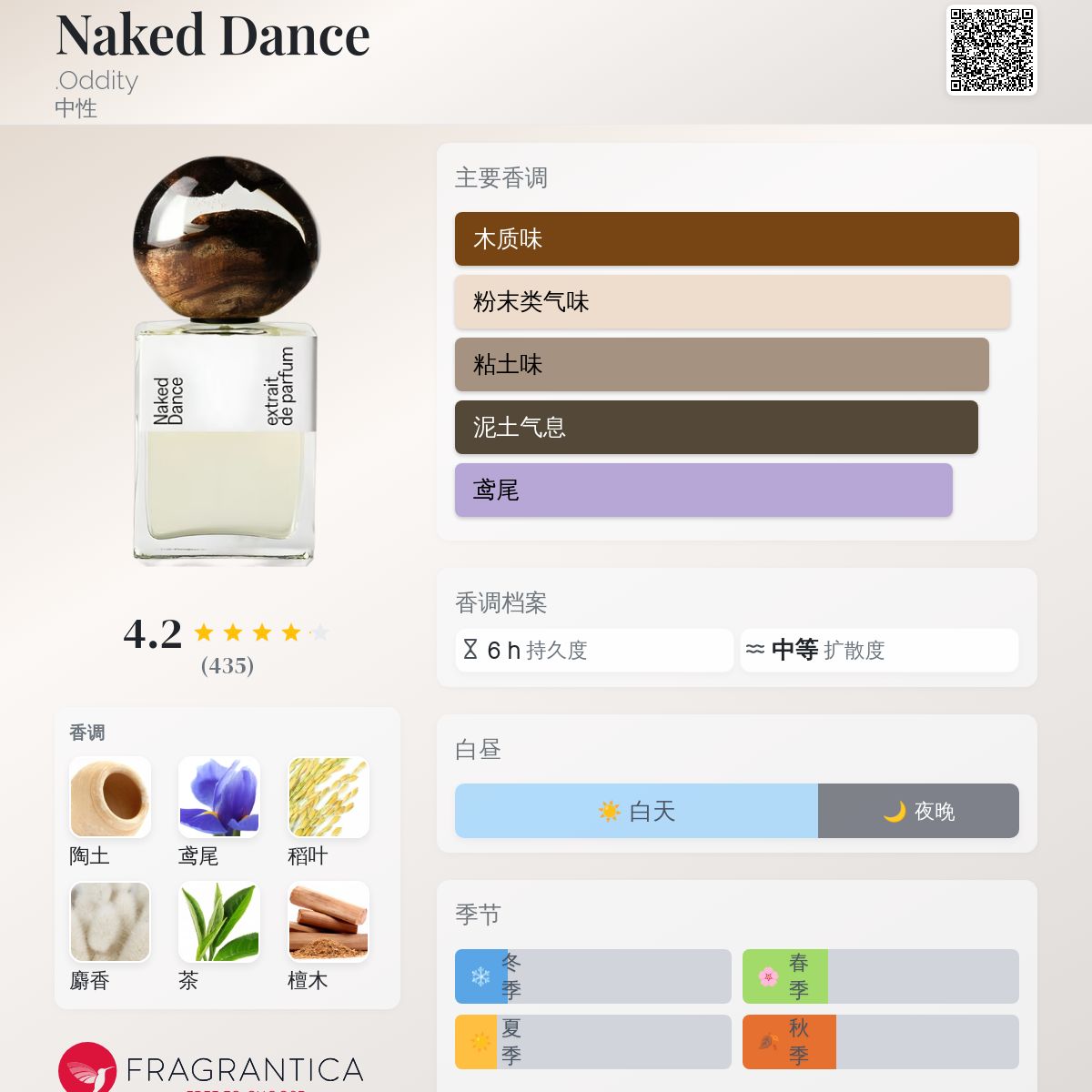 Naked Dance .Oddity 香水- 一款2021年中性香水