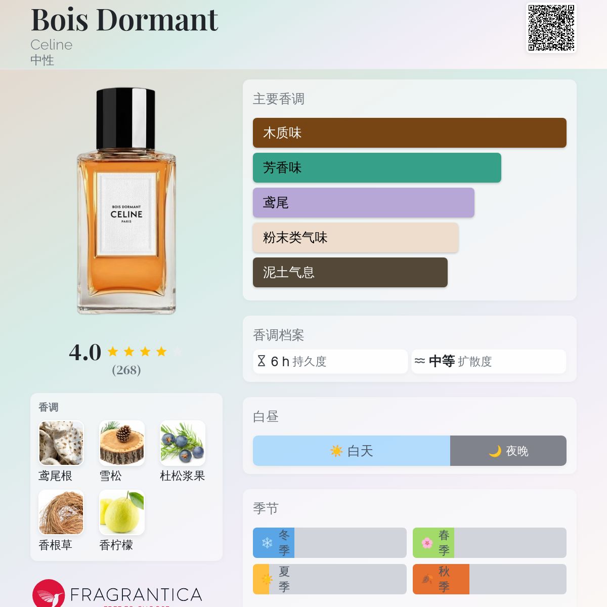 Bois Dormant Celine 香水- 一款2022年中性香水