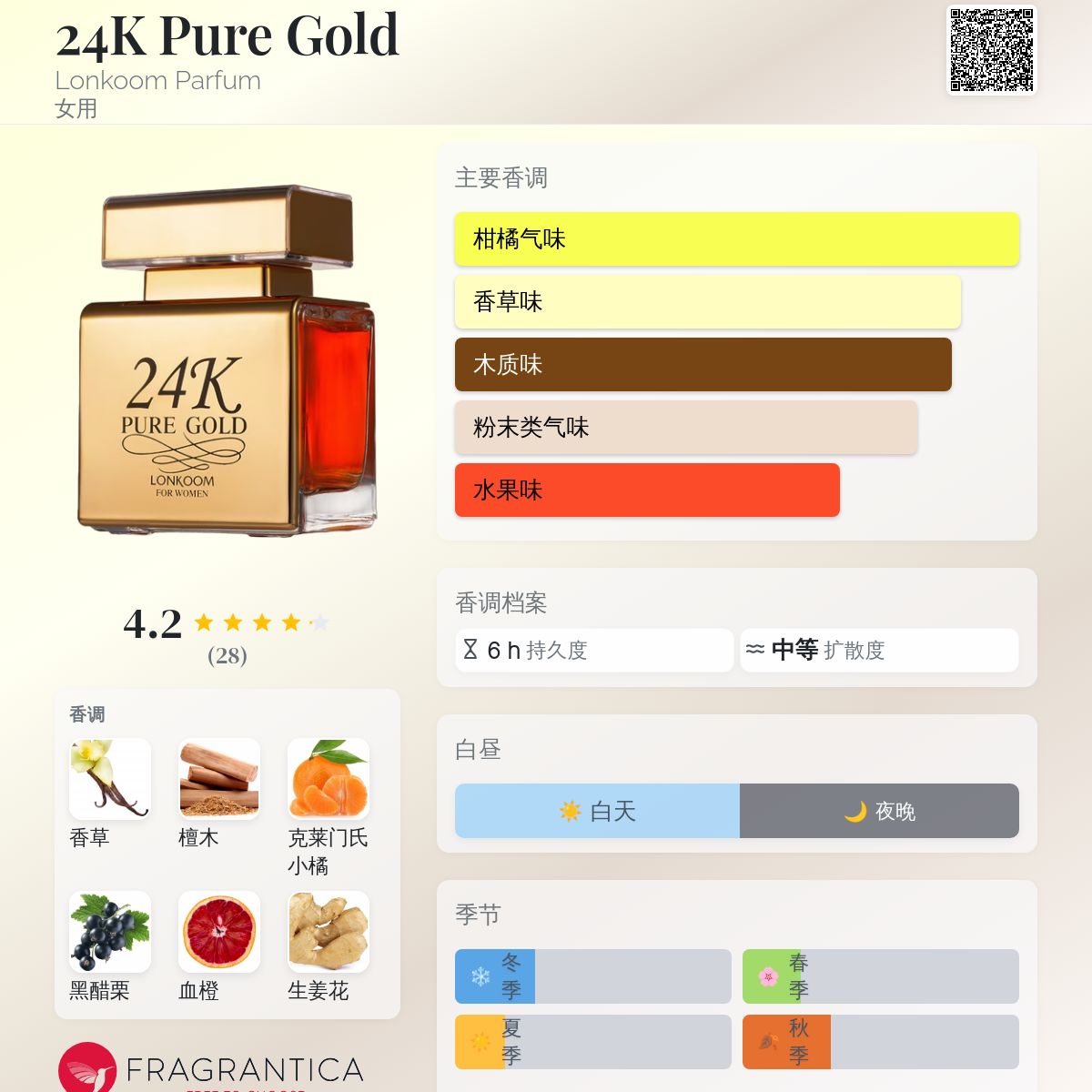 24K Pure Gold Lonkoom Parfum 香水- 一款2019年女用香水